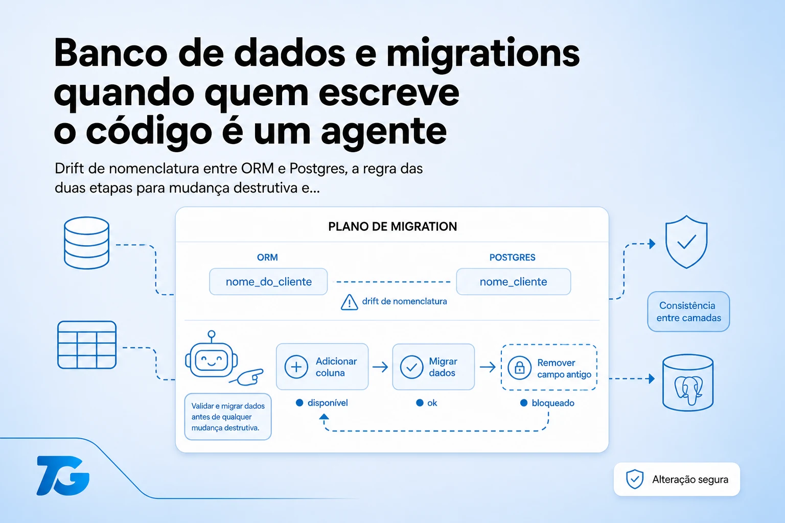 Banco de dados e migrations quando quem escreve o código é um agente