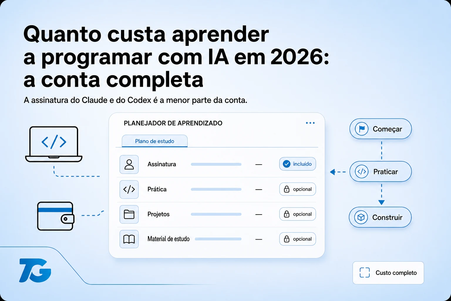 Quanto custa aprender a programar com IA em 2026: a conta completa