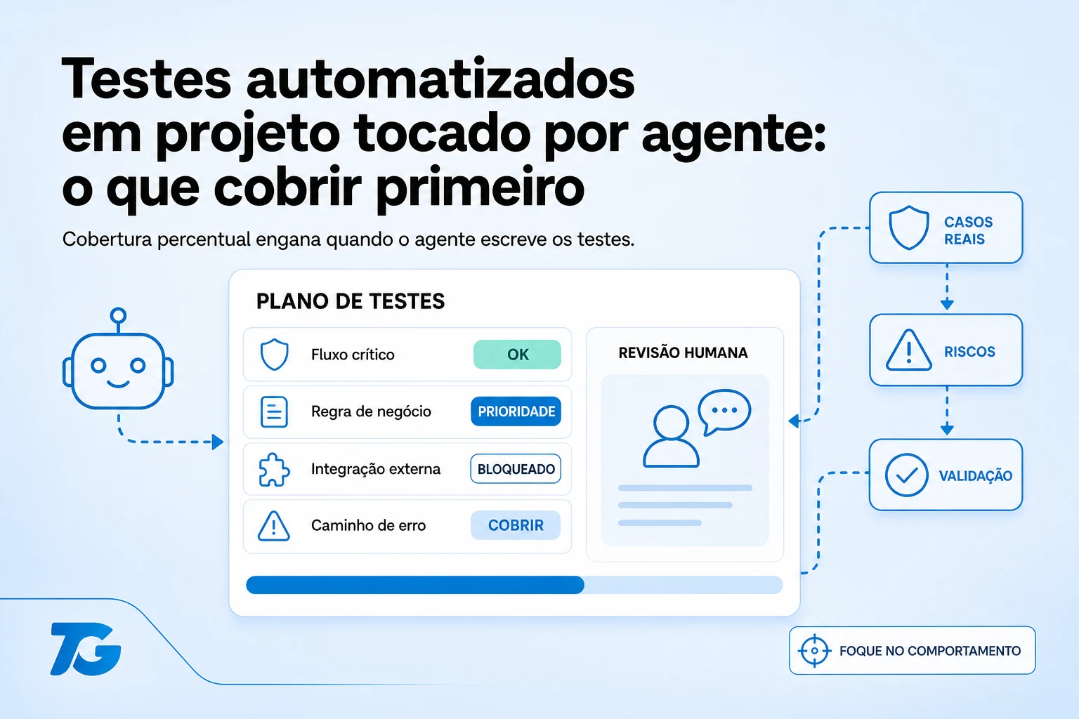 Testes automatizados em projeto tocado por agente de IA: o que cobrir primeiro