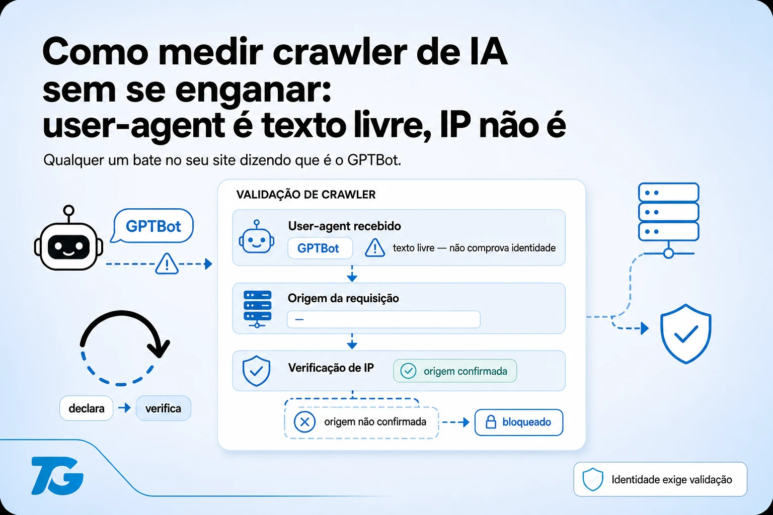Como medir crawler de IA sem se enganar: user-agent é texto livre, IP não é