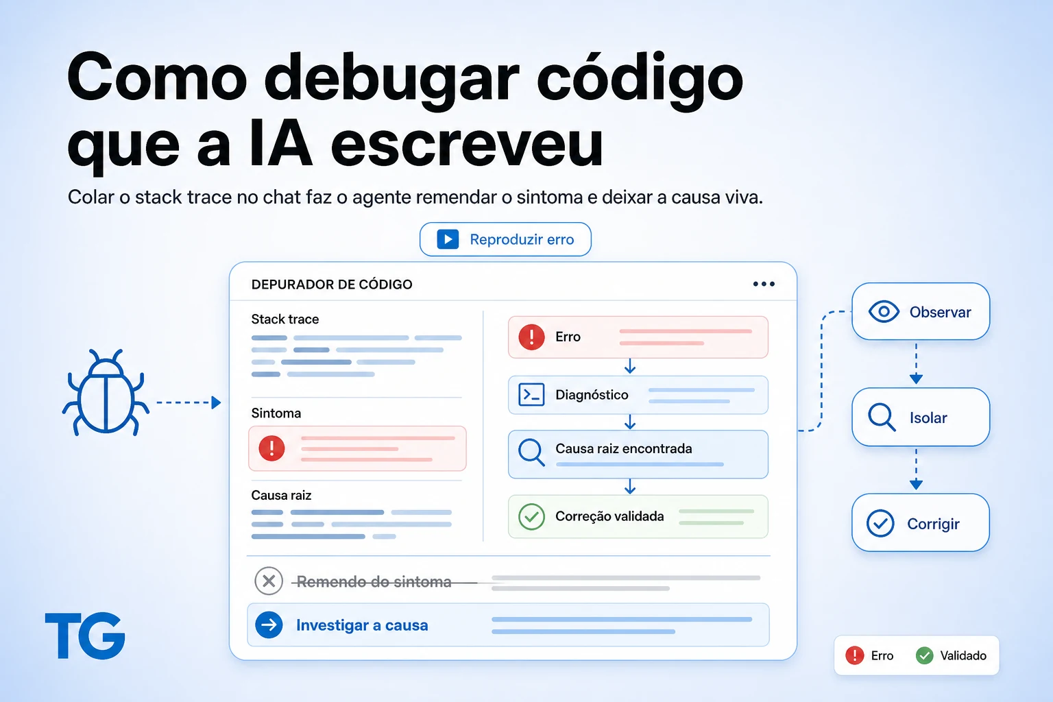 Como debugar código que a IA escreveu