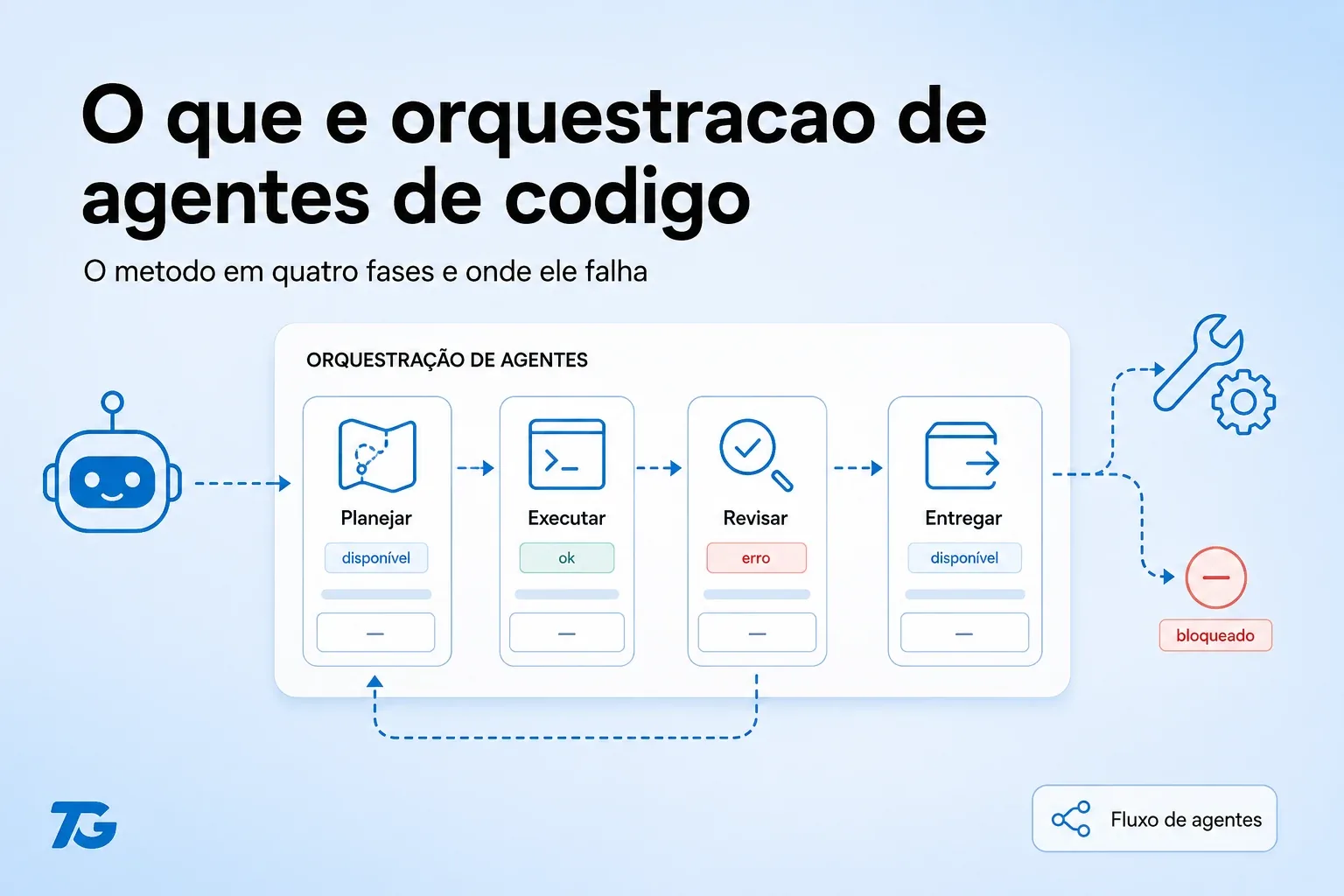 O que é orquestração de agentes de IA para escrever código
