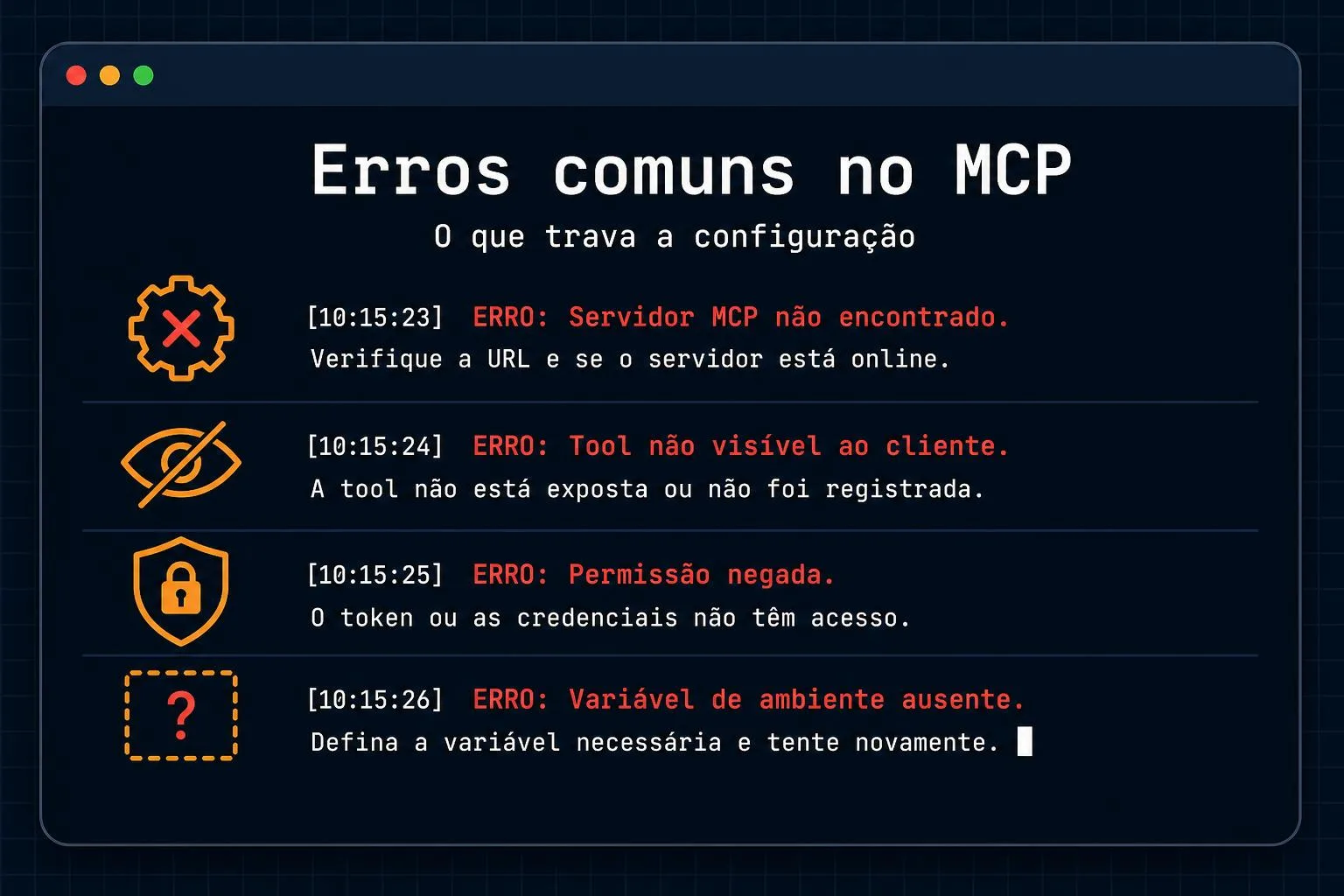 Painel de terminal estilizado mostrando os quatro erros mais comuns na configuração de servidores MCP no Claude Code com ícones de alerta