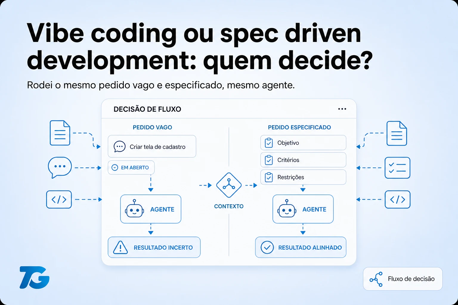 Vibe coding ou spec driven development: quem decide?