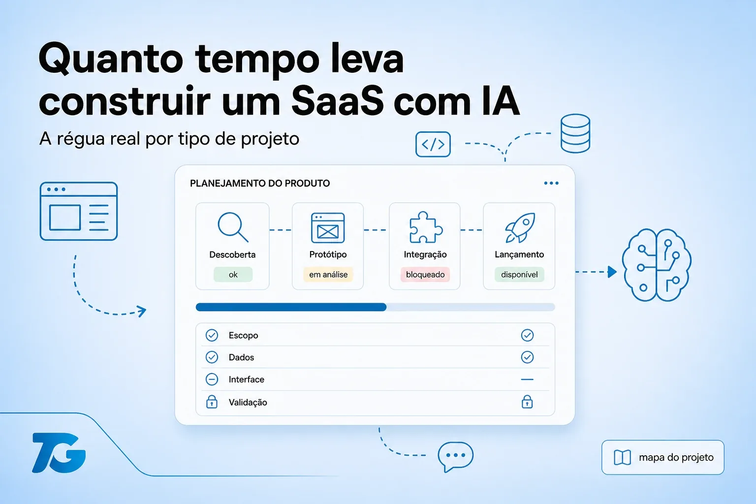 Quanto tempo leva construir um SaaS com IA