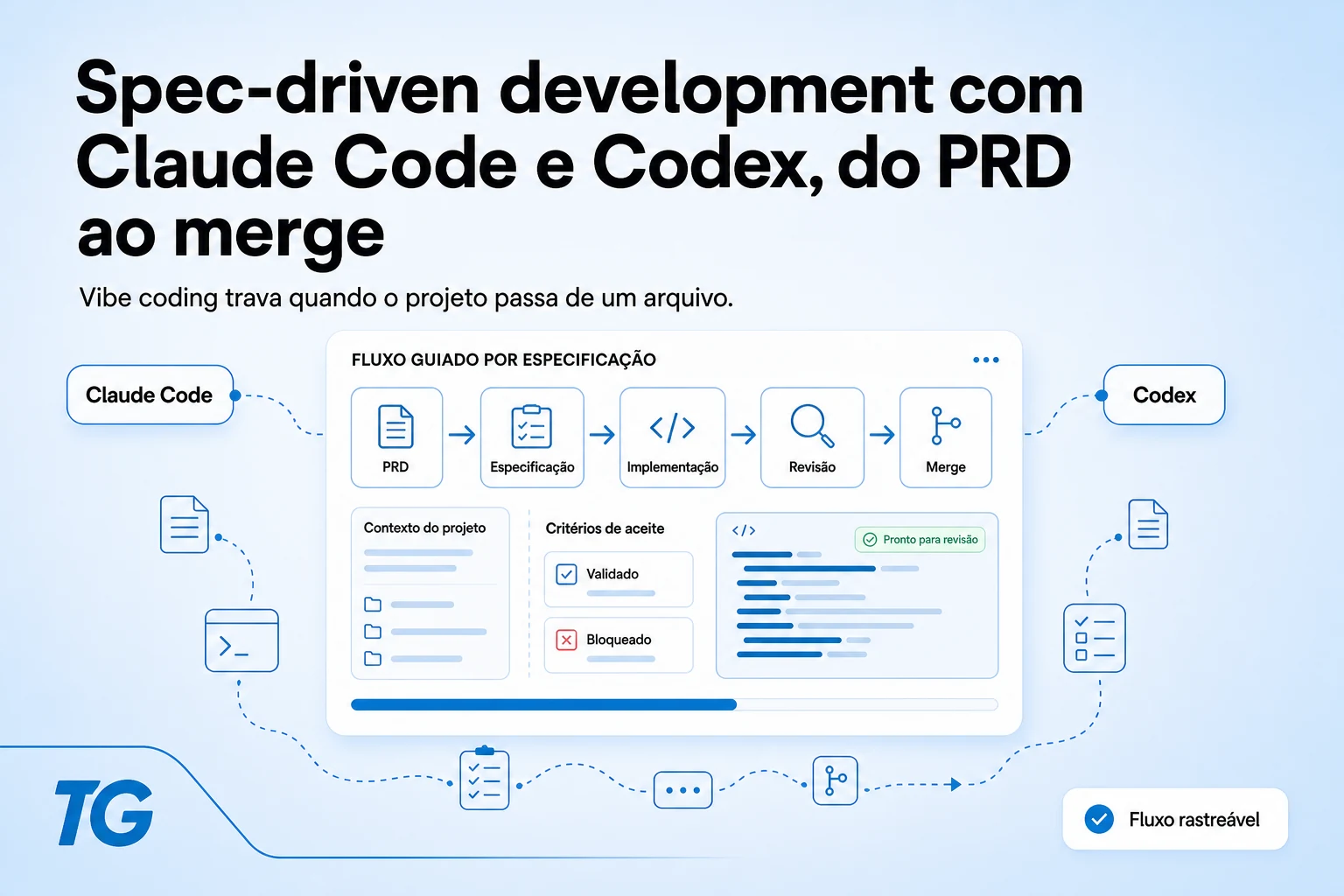 Spec-driven development com Claude Code e Codex, do PRD ao merge