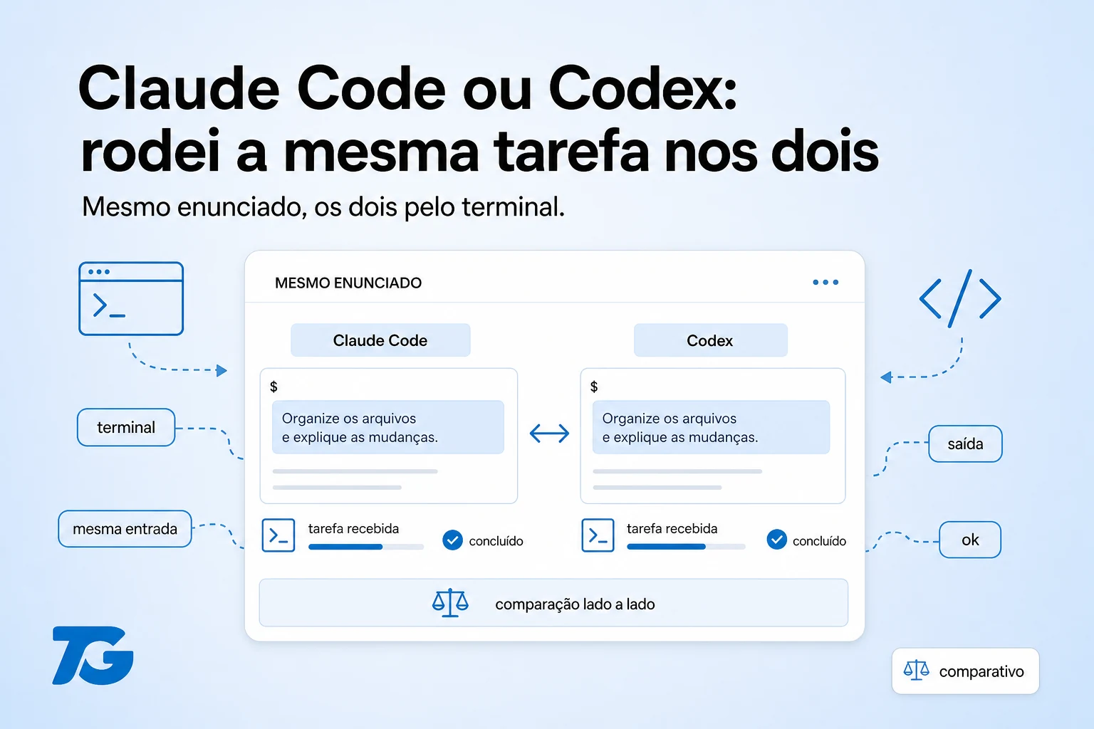 Claude Code ou Codex: rodei a mesma tarefa nos dois