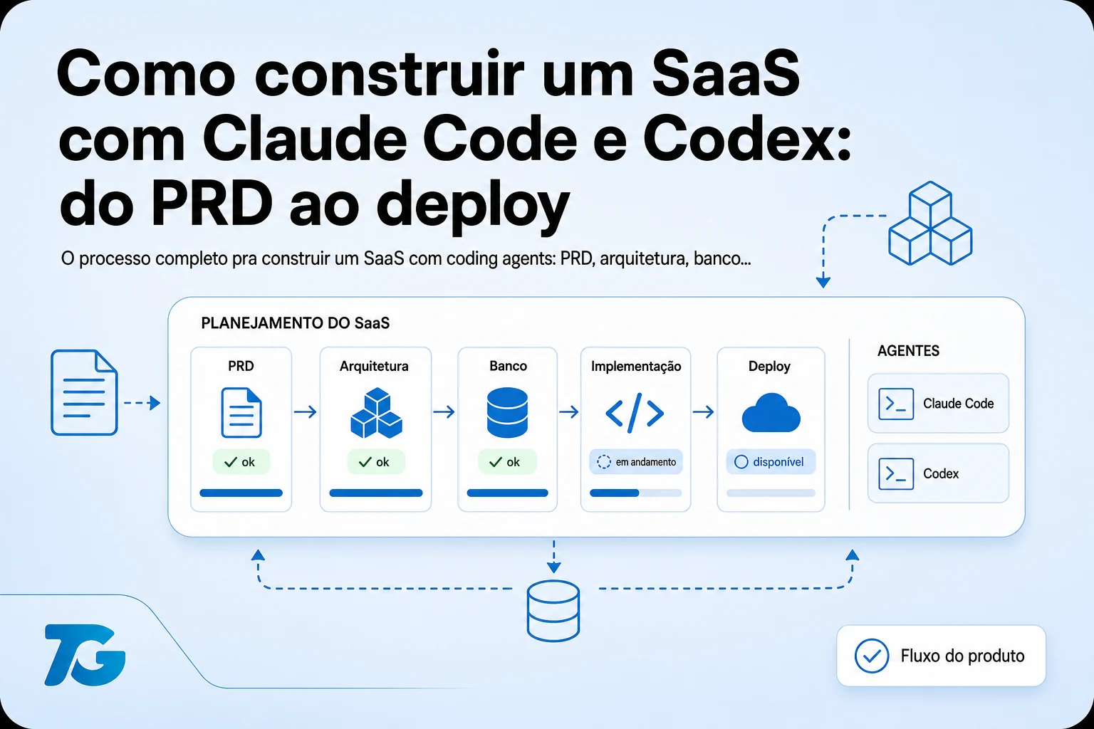 Como construir um SaaS com Claude Code e Codex: do PRD ao deploy